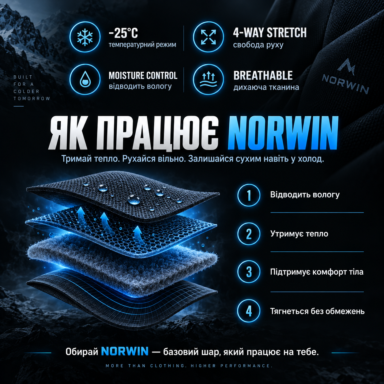 Система шарів термобілизни NORWIN