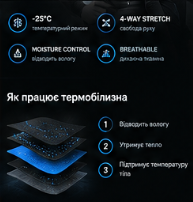 Технології термобілизни NORWIN